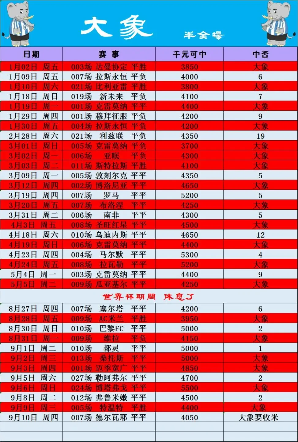 大象🐘2.0赛事分析