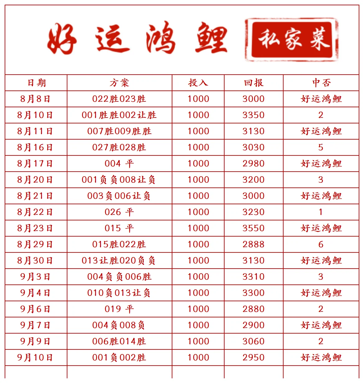 好运鸿鲤赛事分析