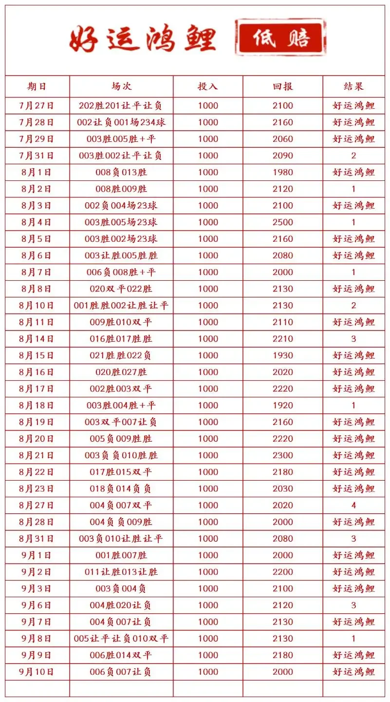 好运鸿鲤赛事分析