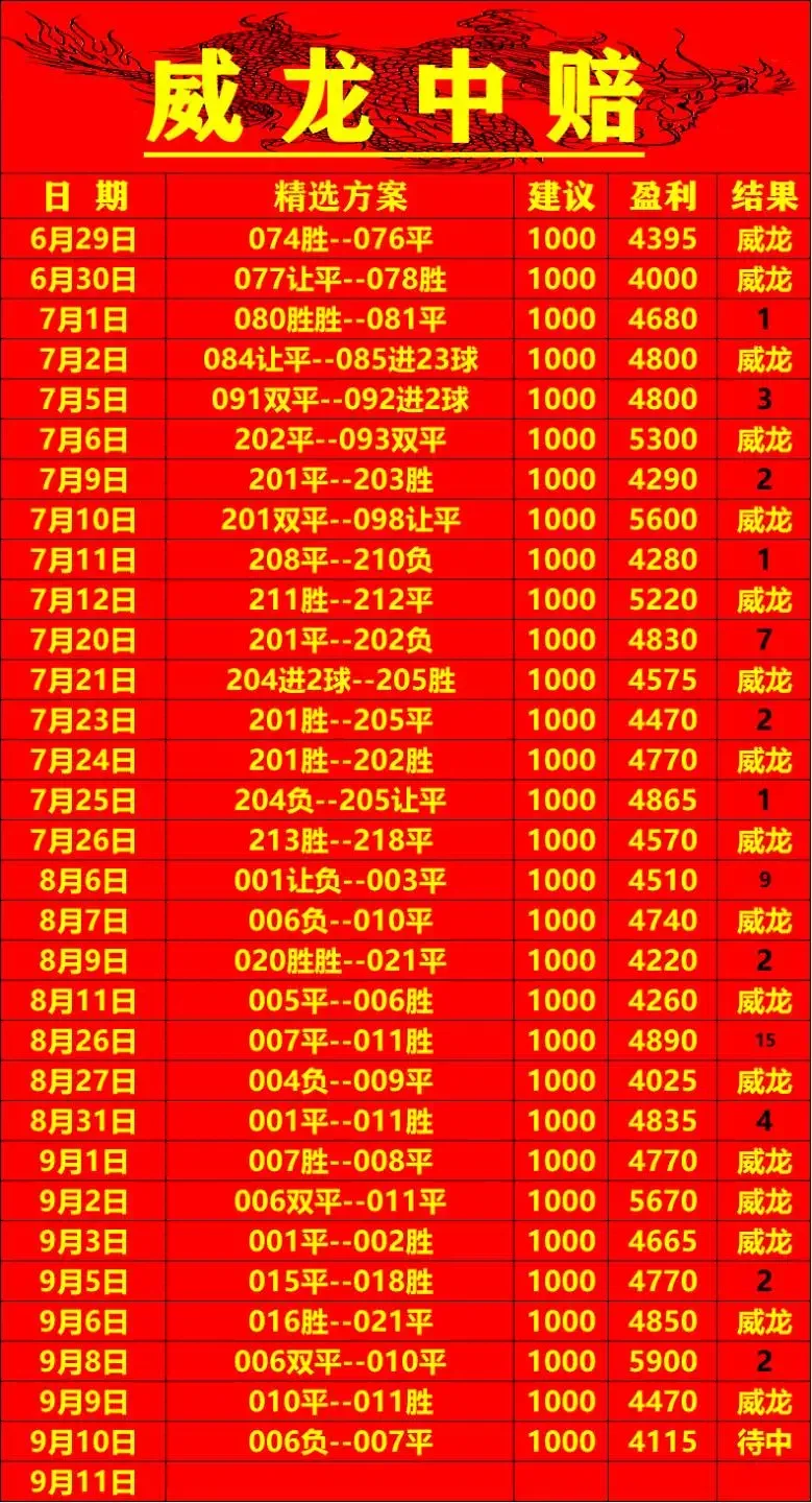 威龙阿里云赛事分析
