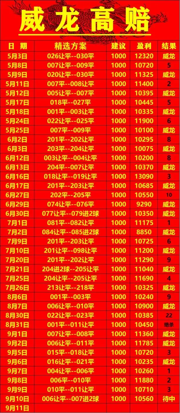 威龙阿里云赛事分析
