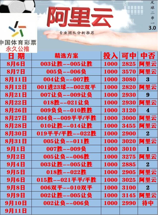 威龙阿里云赛事分析