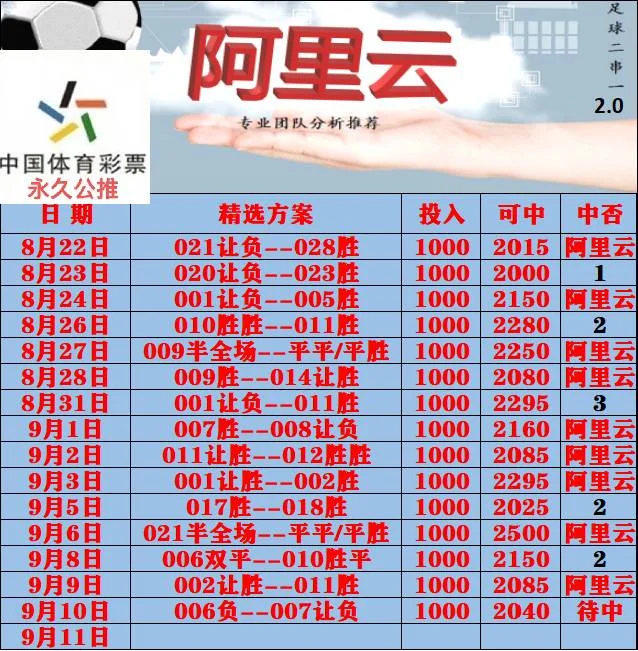 威龙阿里云赛事分析