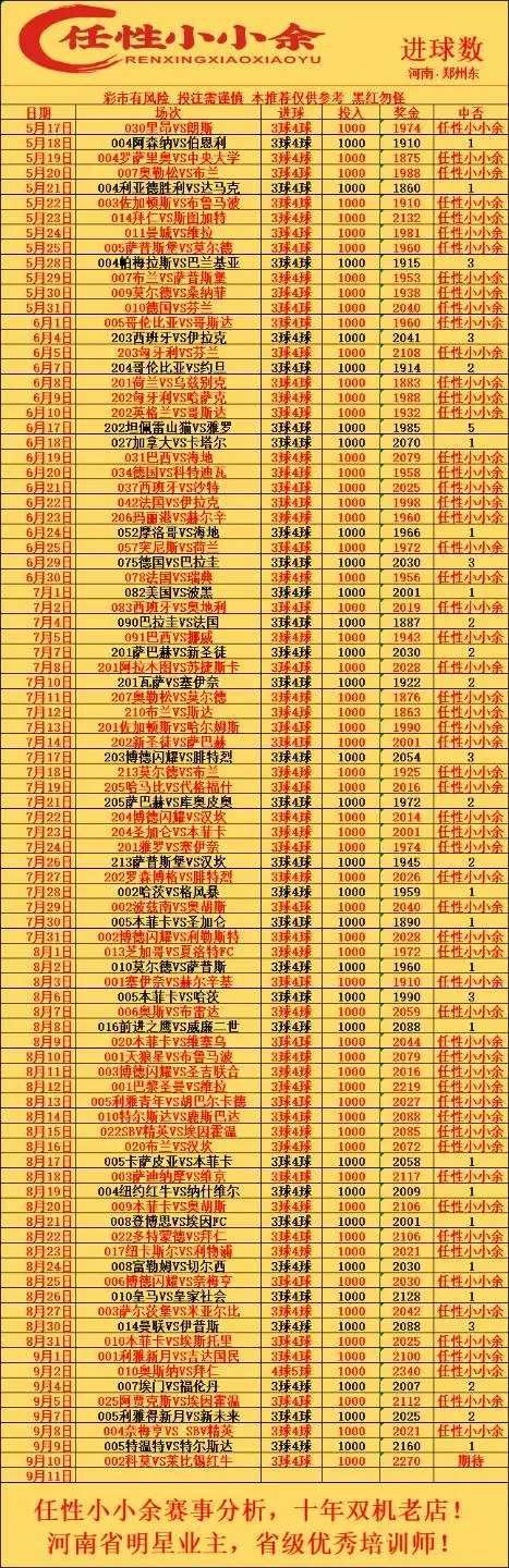 小小余赛事分析
