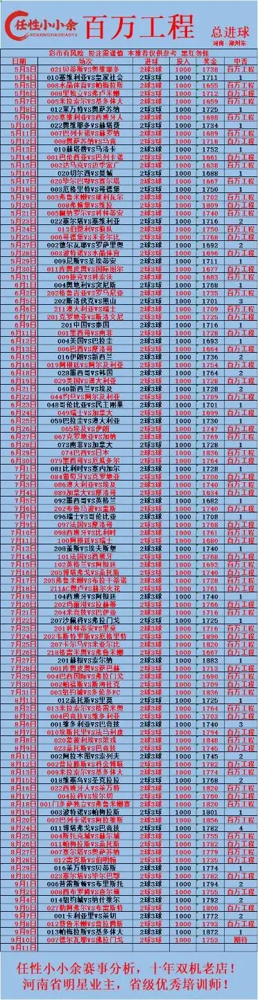 小小余赛事分析