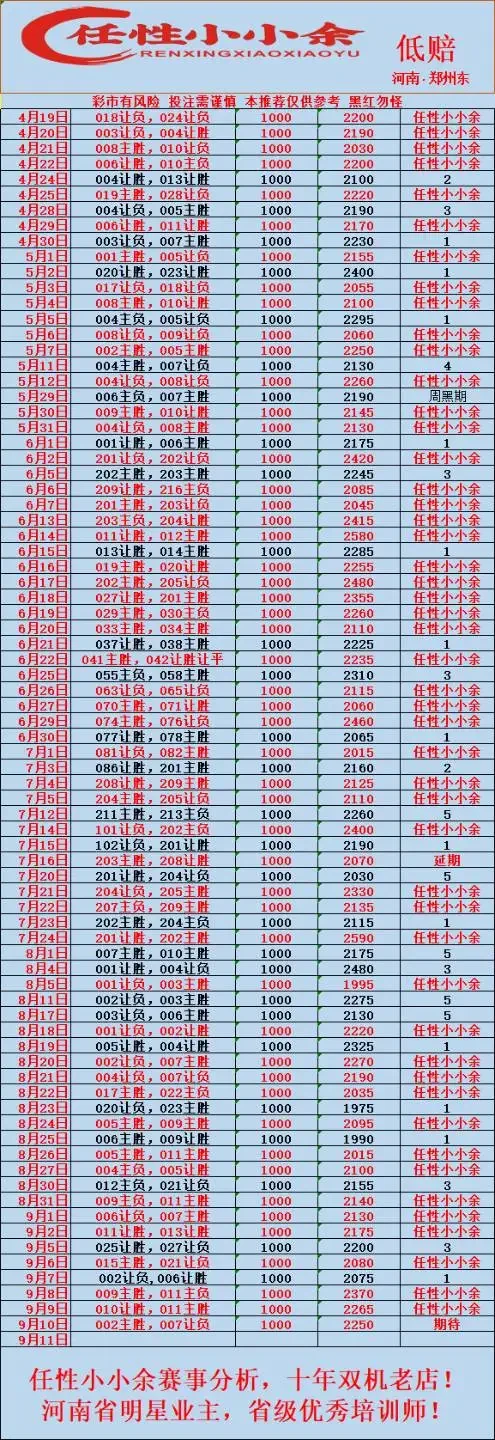 小小余赛事分析