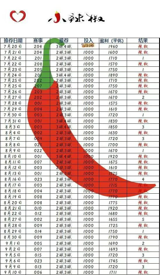 小辣椒赛事分析
