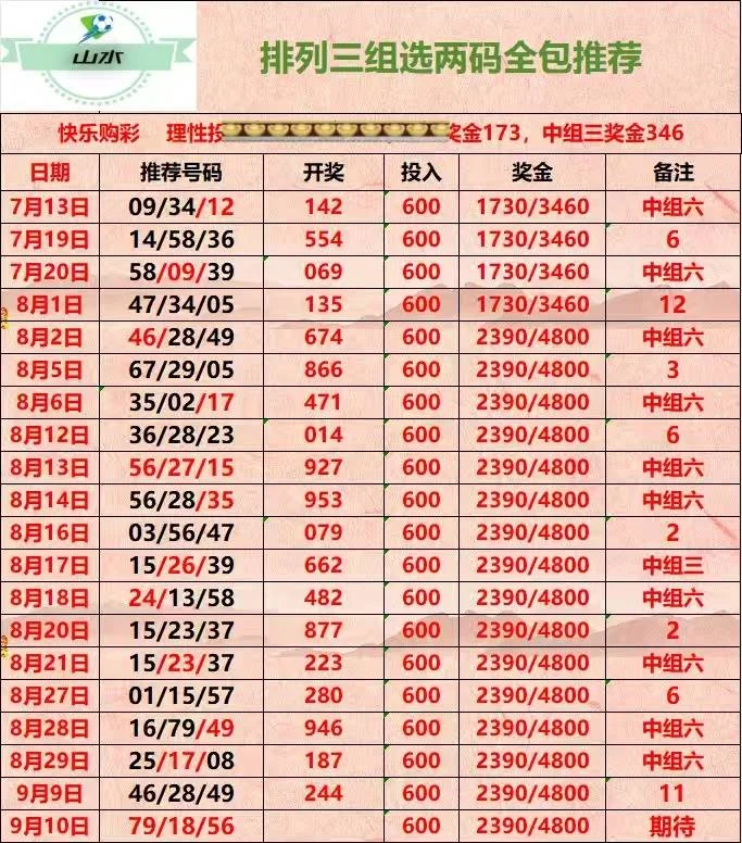 征途赛事分析