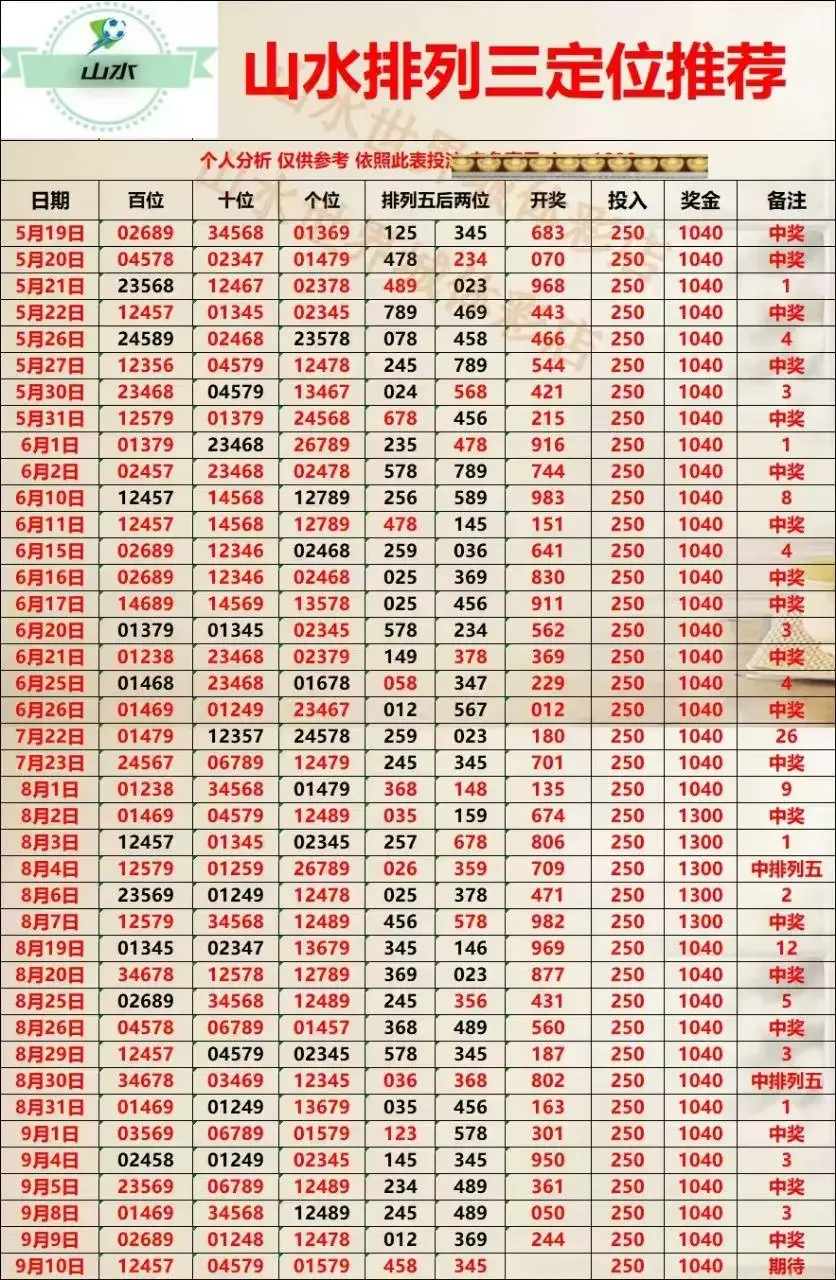 征途赛事分析