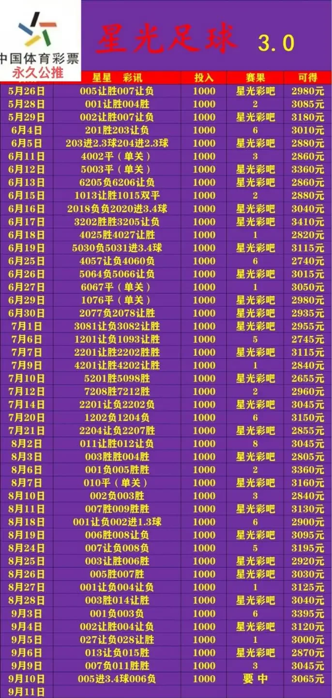 星光系列赛事分析