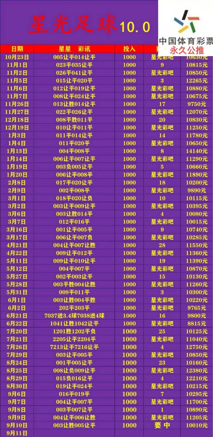 星光系列赛事分析