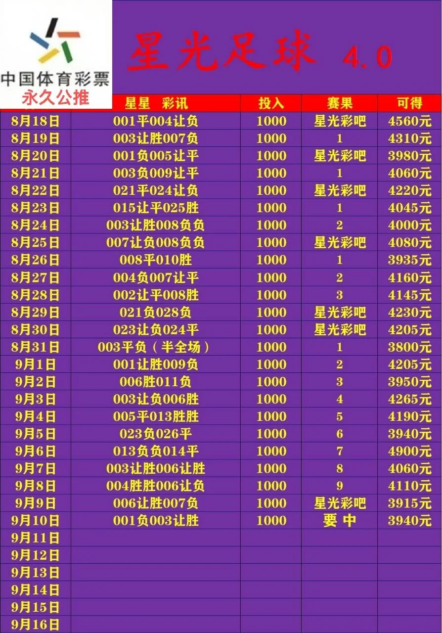 星光系列赛事分析