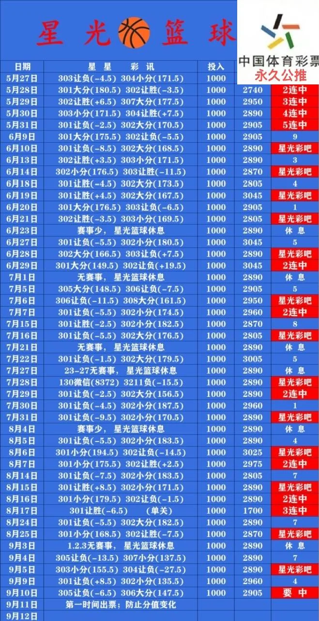 星光系列赛事分析