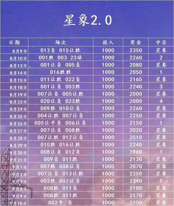 星象足球篮球赛事分析