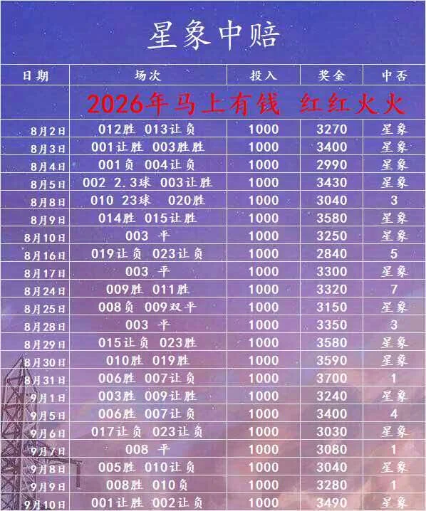 星象足球篮球赛事分析