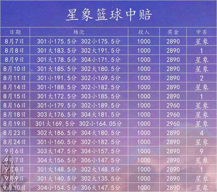 星象足球篮球赛事分析