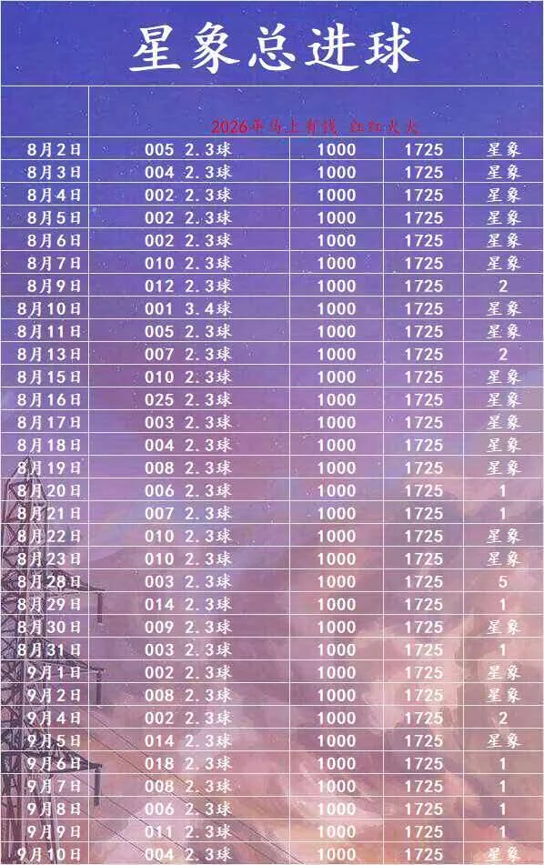星象足球篮球赛事分析