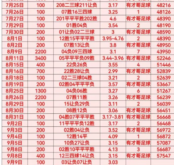 有才哥赛事分析