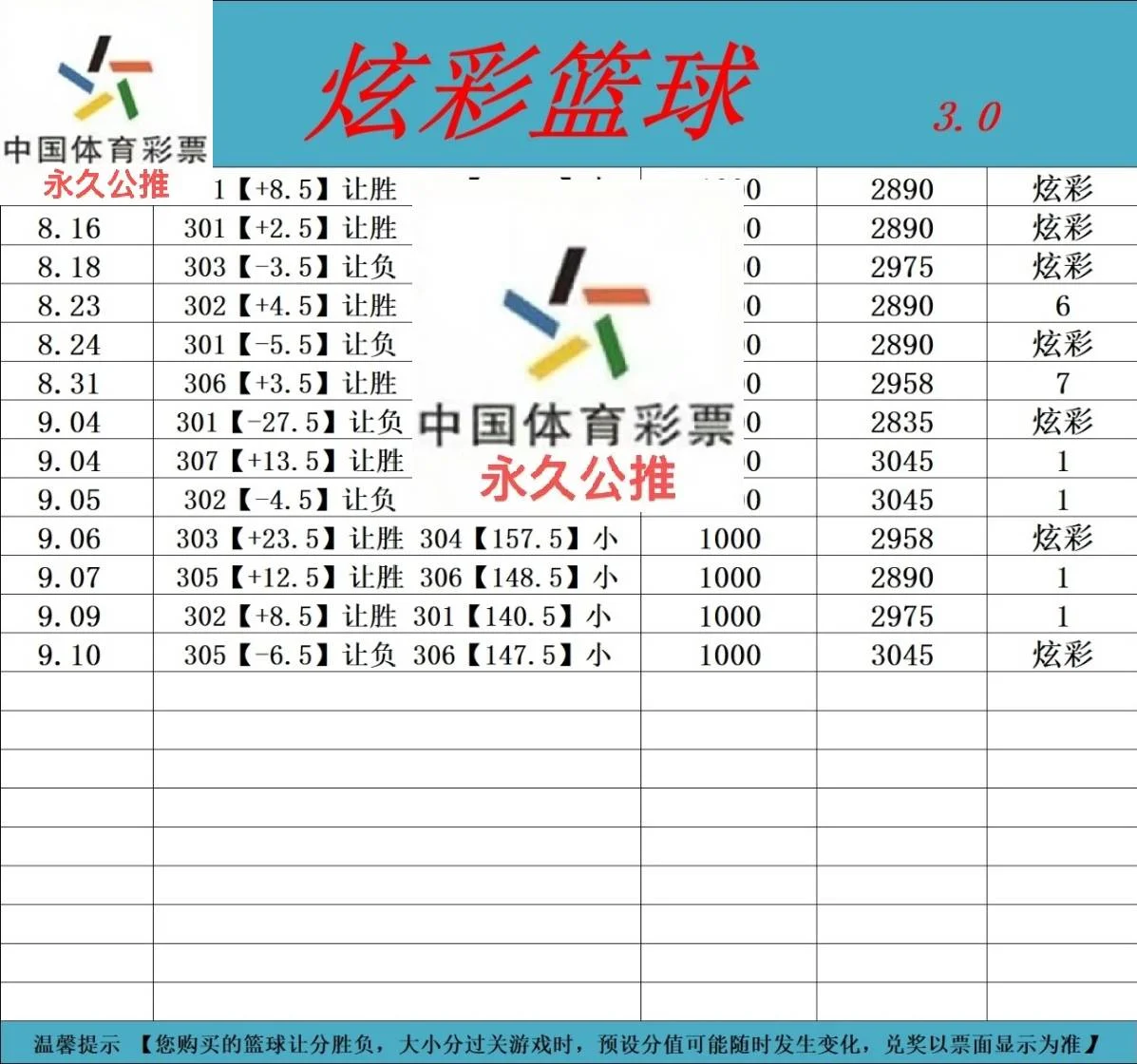 炫彩篮球赛事分析