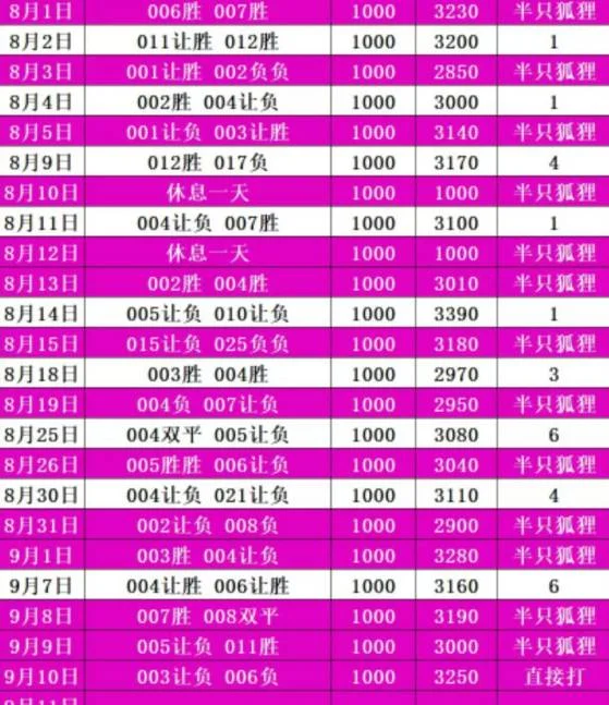 狐狸赛事分析