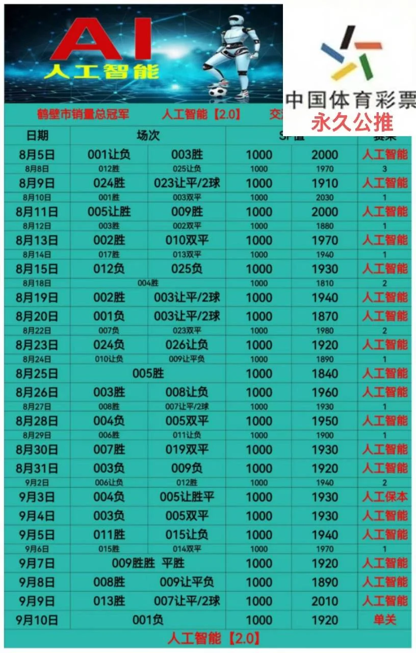 皇冠赛事分析