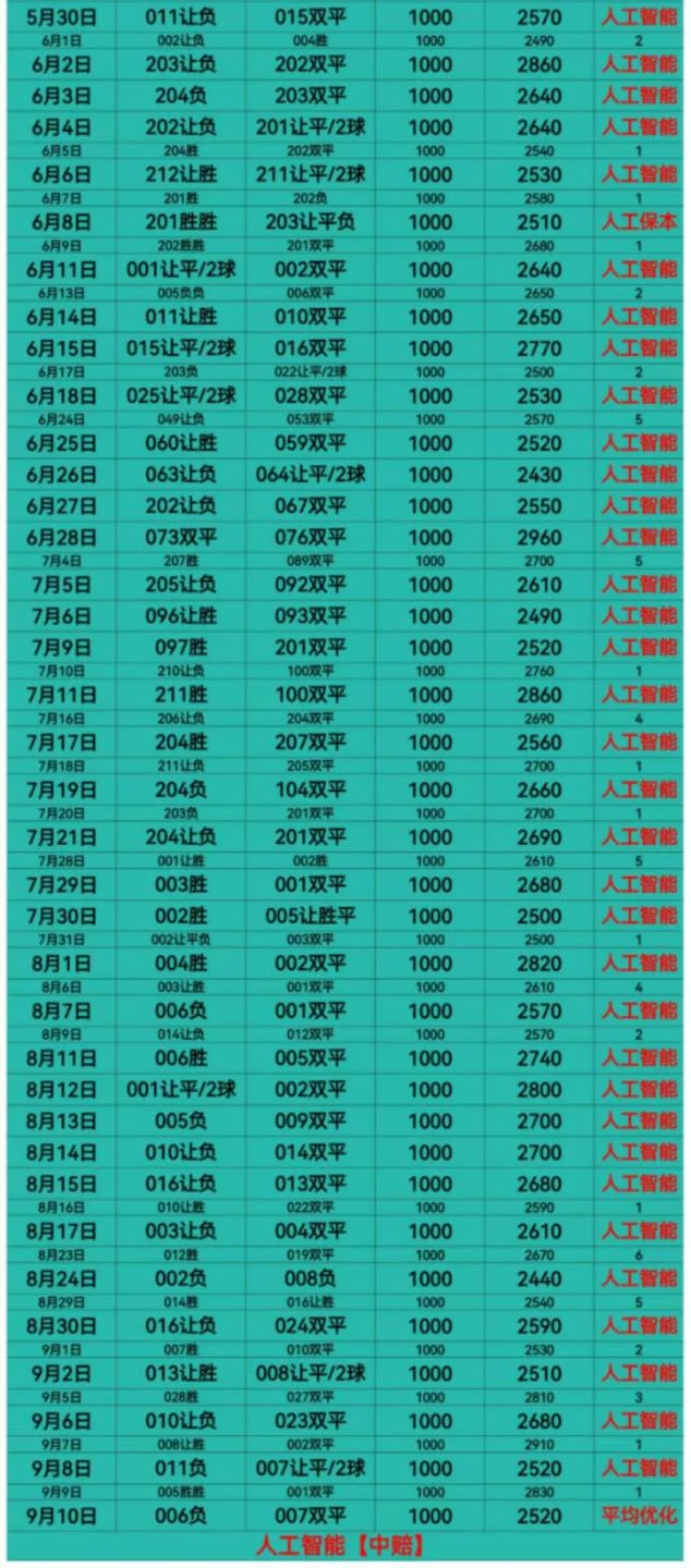 皇冠赛事分析