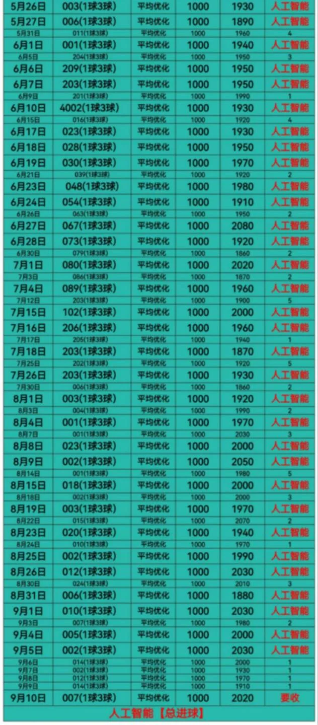 皇冠赛事分析