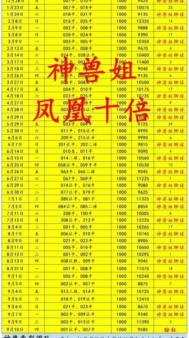 神兽赛事分析
