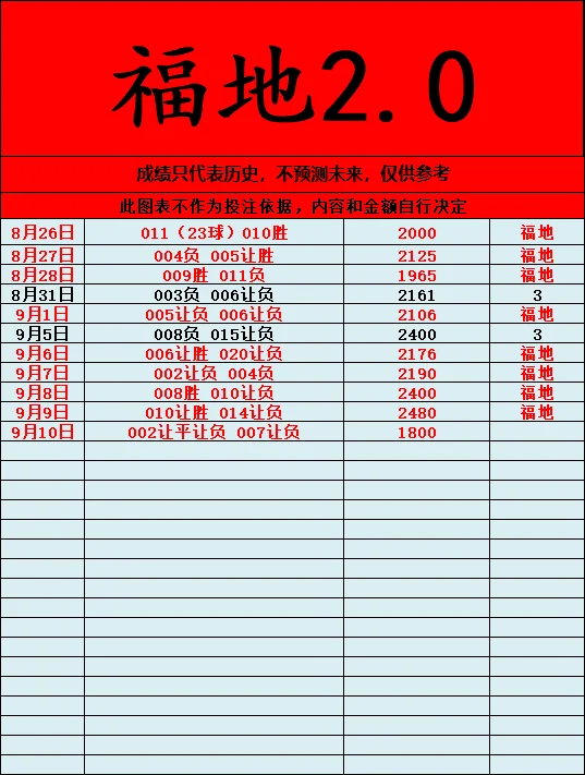 福地系列赛事分析