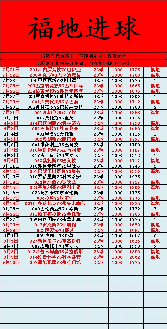 福地系列赛事分析