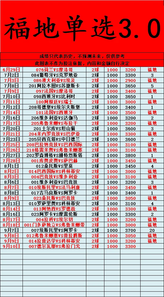 福地系列赛事分析