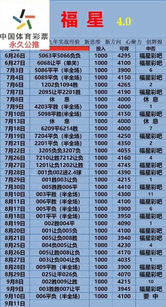 福星赛事分析