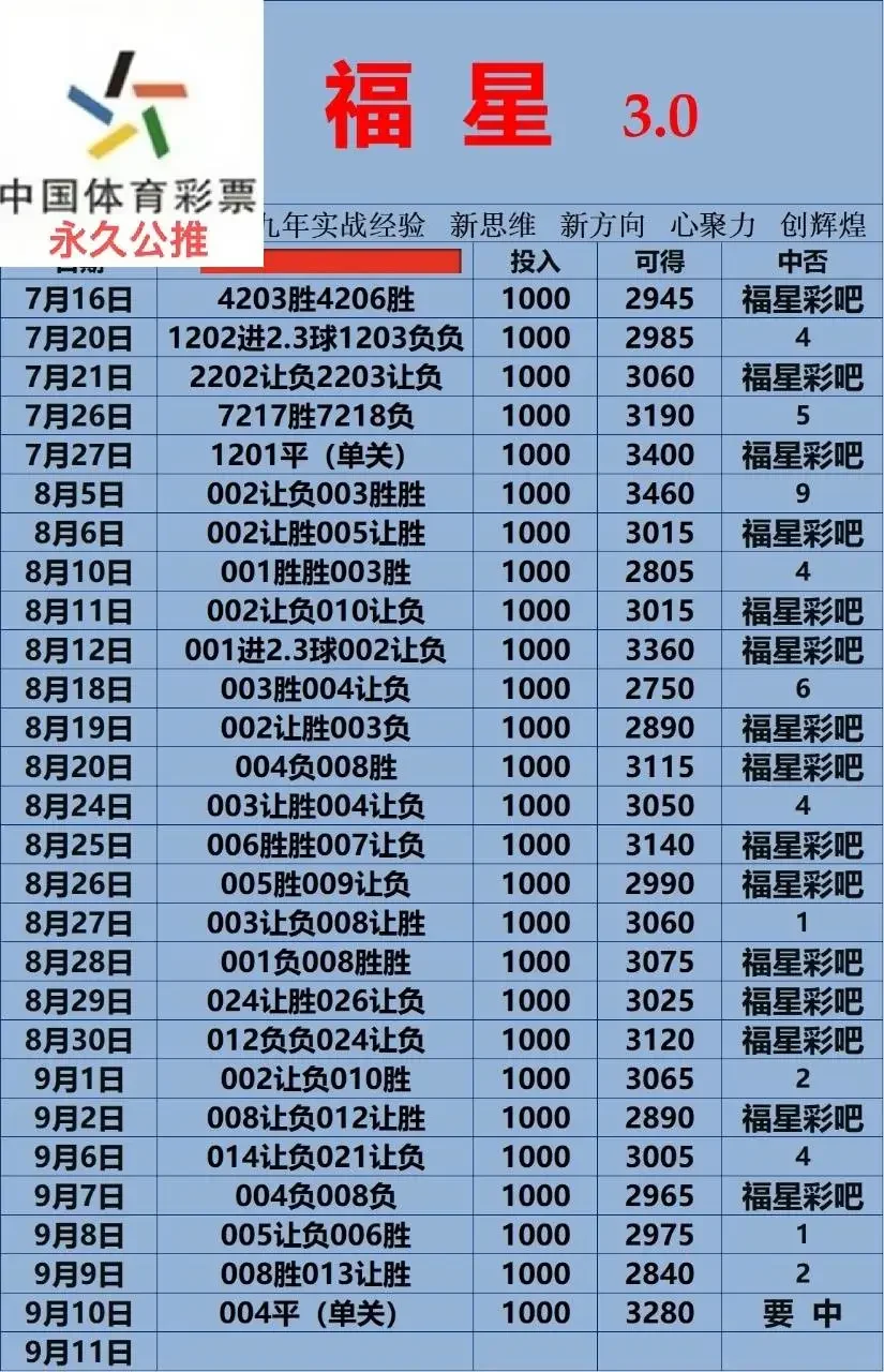 福星赛事分析
