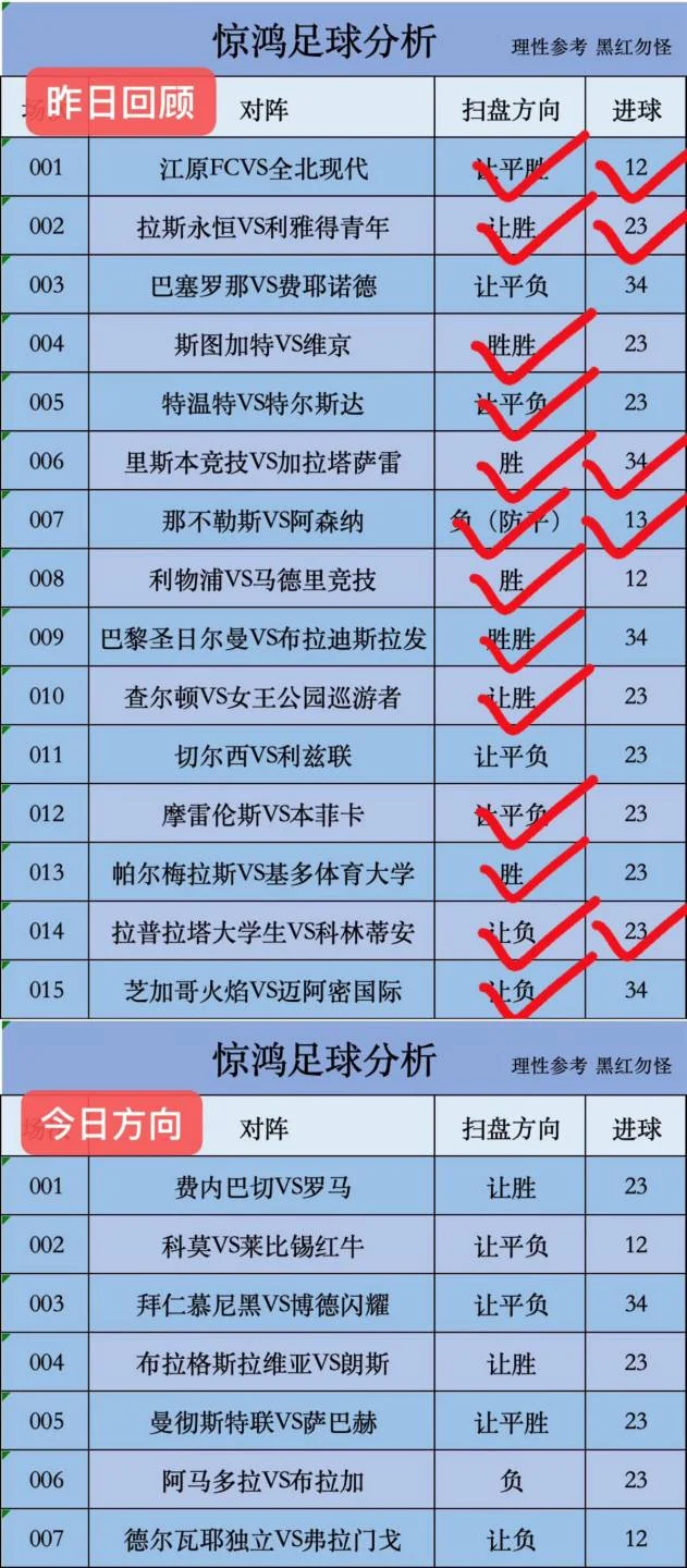 稳胆赛事分析