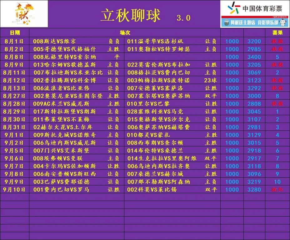 立秋3.0赛事分析