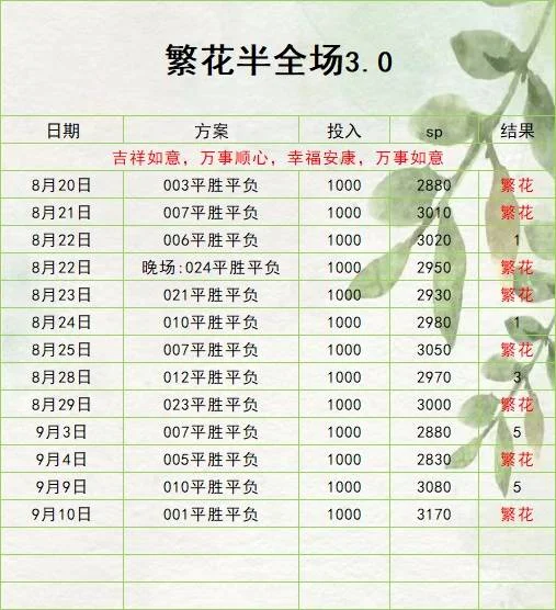 繁花半全场赛事分析