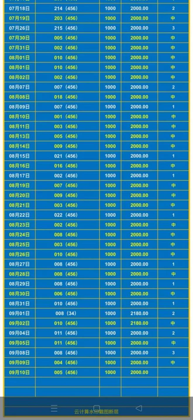 红中赛事分析