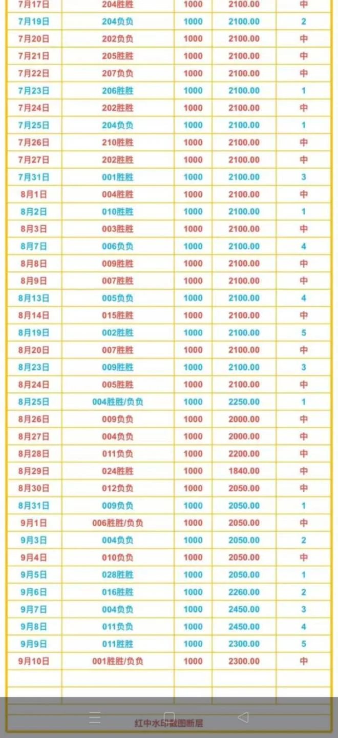 红中赛事分析