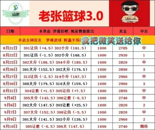 老张篮球赛事分析