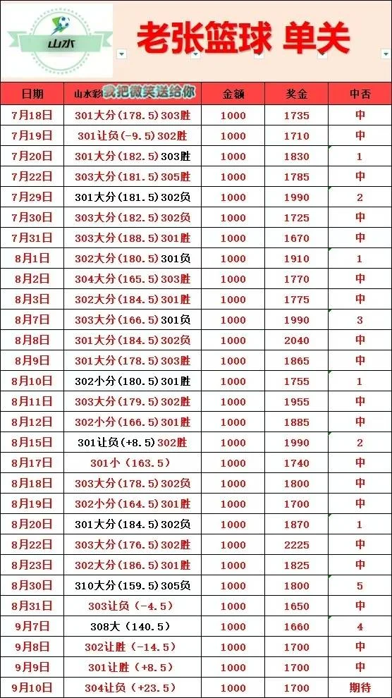老张篮球赛事分析