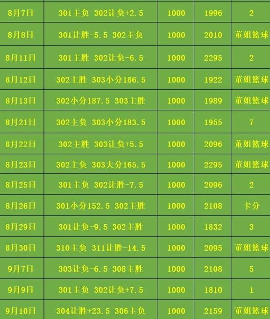 董姐赛事分析