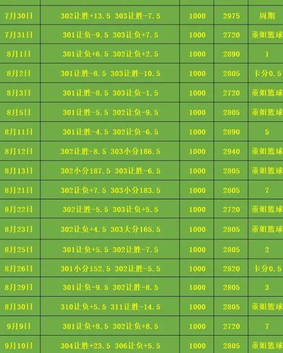 董姐赛事分析
