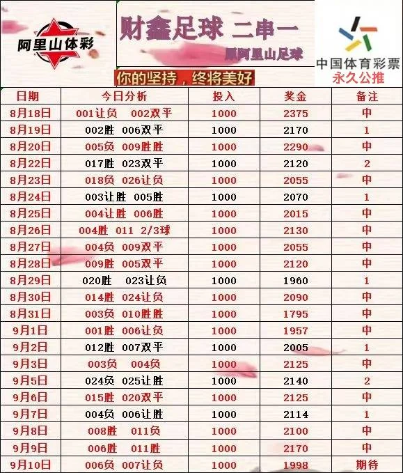 财鑫阿里山豫西北伟哥赛事分析