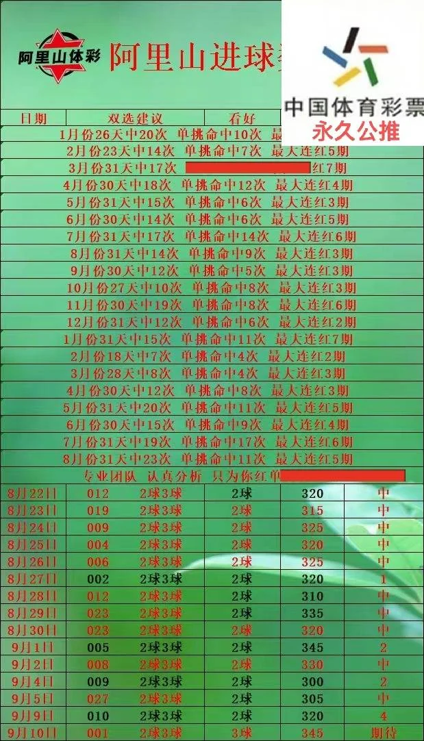 财鑫阿里山豫西北伟哥赛事分析