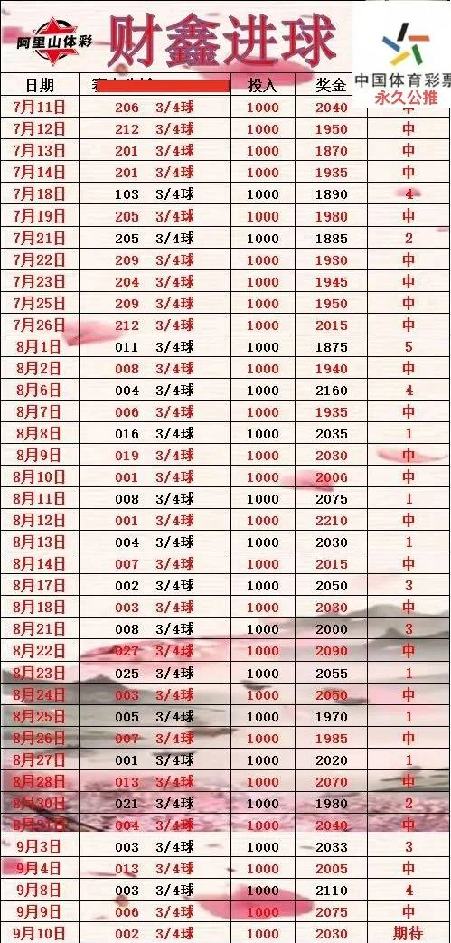 财鑫阿里山豫西北伟哥赛事分析