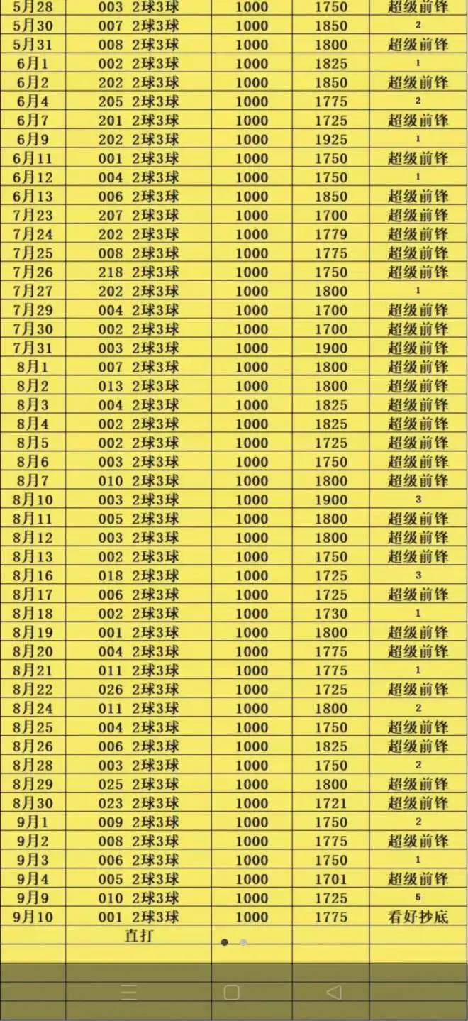 超级前锋赛事分析