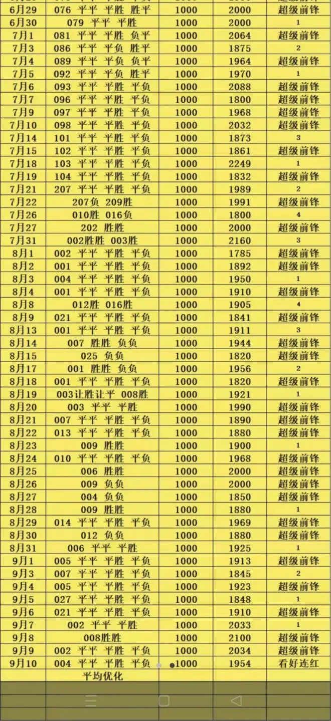 超级前锋赛事分析