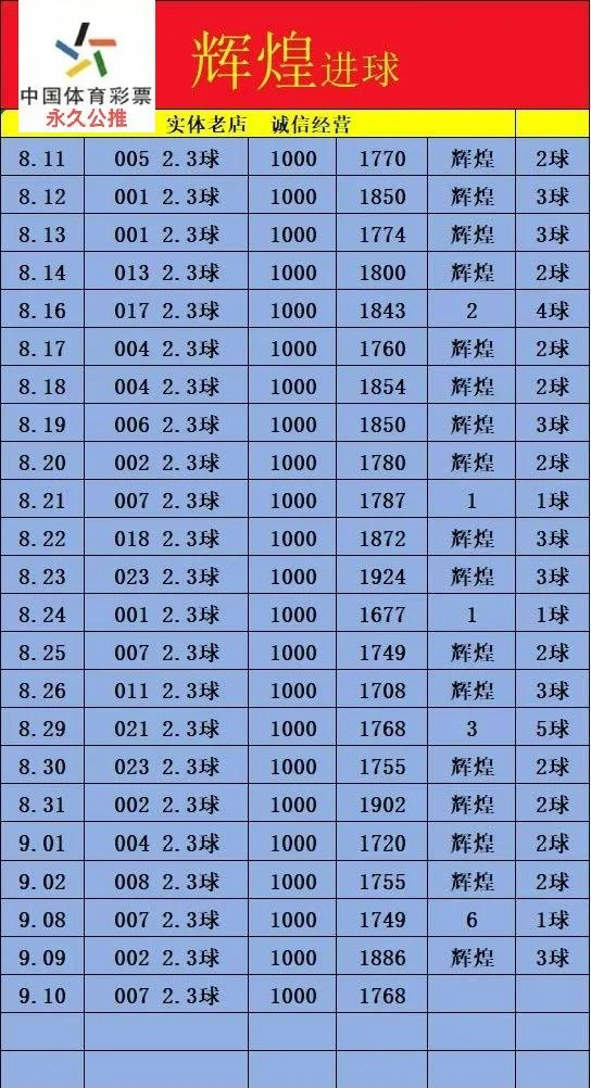 辉煌赛事分析