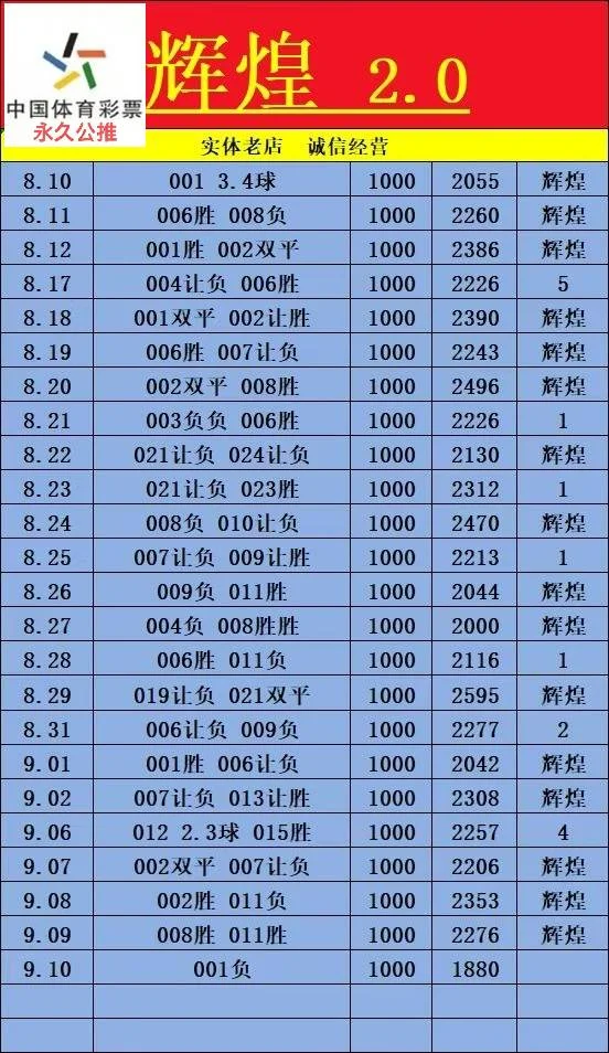 辉煌赛事分析