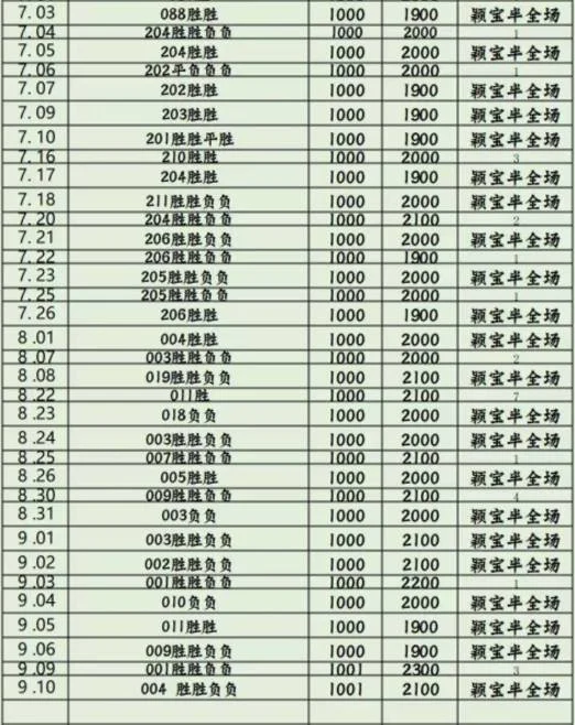 颖宝半场赛事分析